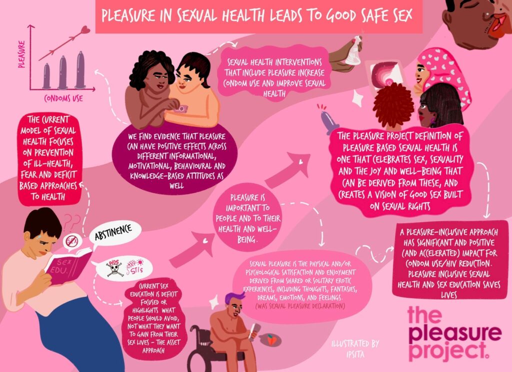 Larger illustration Journey to Pleasure Based Sexual Health